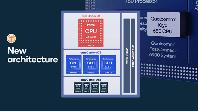 Cấu trúc mới của Chip Snapdragon 888