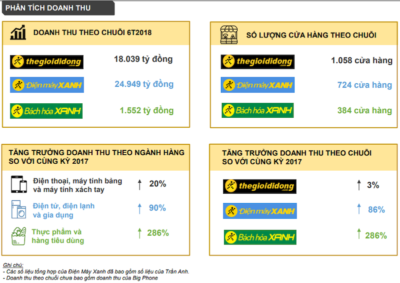 Mẫu Infographic phân tích doanh thu