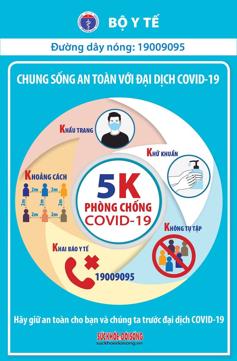 Thông điệp 5K thể hiện qua Infographic (Nguồn: Bộ Y tế)