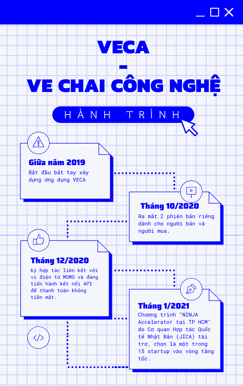 Hành trình phát triển của Ve chai công nghệ