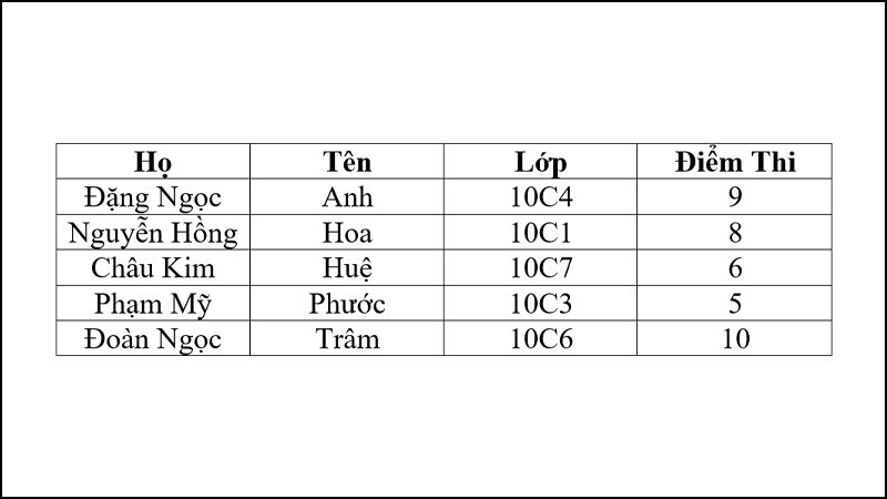 Kết quả sau khi sắp xếp