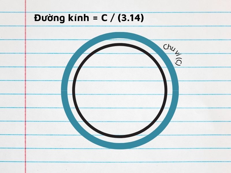 Tính đường kính hình tròn dựa trên chu vi