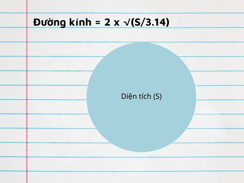 Công thức và cách tính đường kính của hình tròn có ví dụ minh hoạ - Thegioididong.com