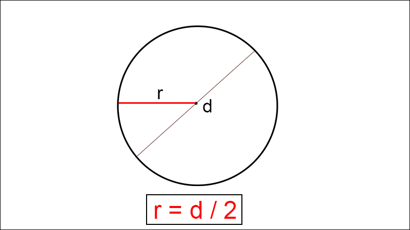 Lý thuyết hình tròn tâm đường kính bán kính  Toán 3