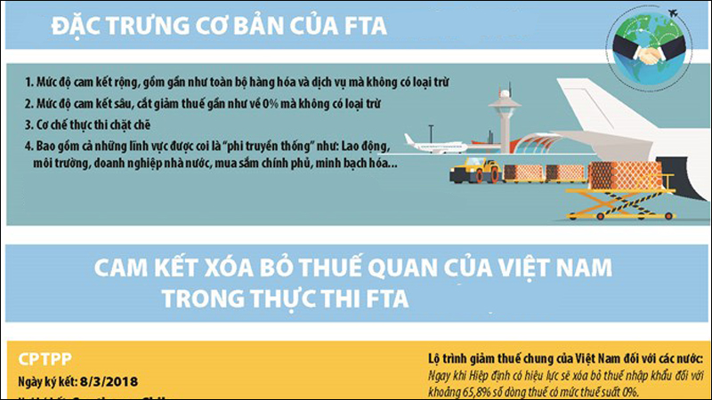 Đặc điểm cơ bản của FTA