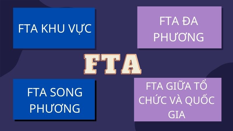 Bốn loại cơ bản của FTA
