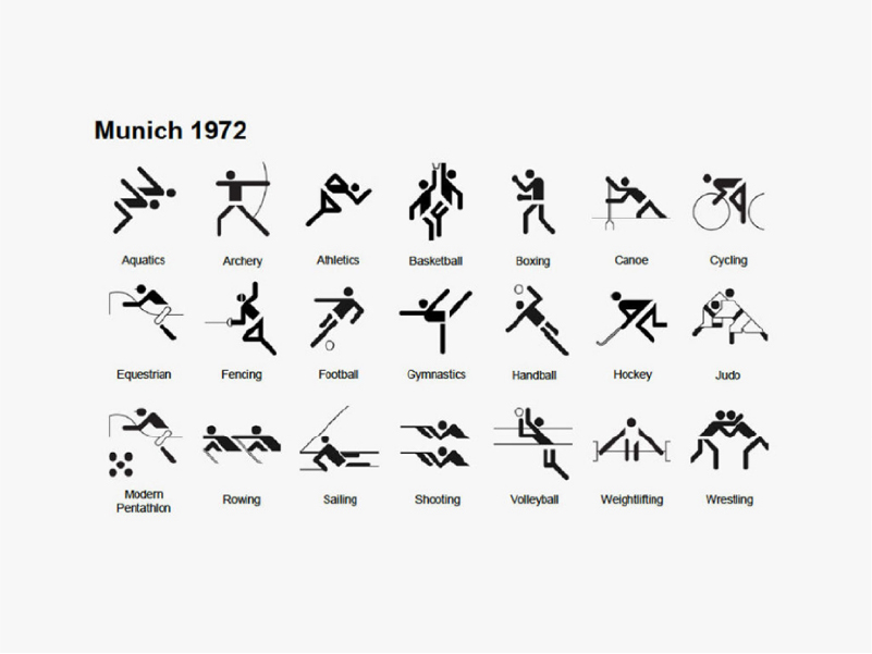 Các môn thể thao tại Olympic 1972