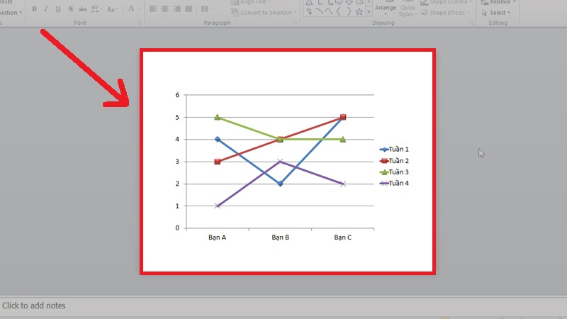 Cách vẽ biểu đồ trong PowerPoint và những tùy chỉnh biểu đồ đơn giản   Thegioididongcom