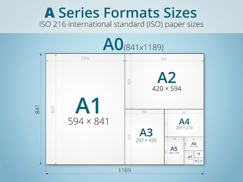 Khổ A0 - Kích Thước và Ứng Dụng Thực Tiễn