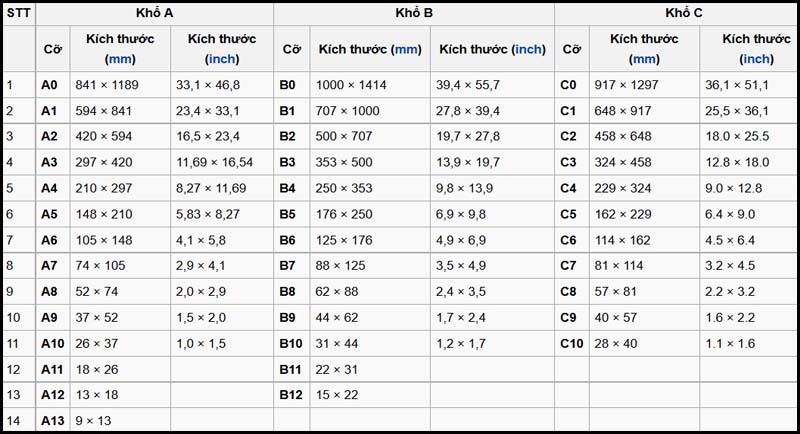 Kích Thước Khổ Giấy A1 Là Bao Nhiêu? Cách Chọn, In A1 Trong Autocad -  Thegioididong.Com