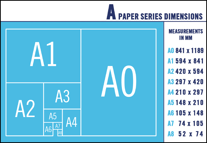 Kích thước các khổ giấy A trong in ấn