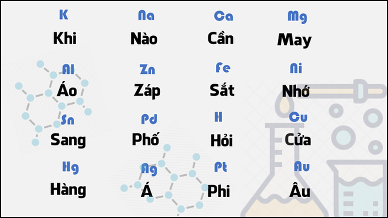 Liên tưởng bài học đến những thứ dễ nhớ