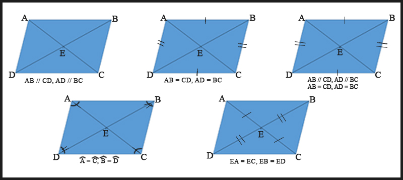 Định Nghĩa Hình Bình Hành Là Gì? Dấu Hiệu Nhận Biết Hình Bình Hành