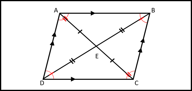 Hình ảnh minh họa tính chất của hình bình hành