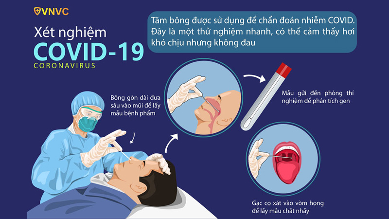 Cách lấy mẫu xét nghiệm COVID-19