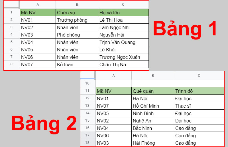 Danh sách nhân viên của một công ty