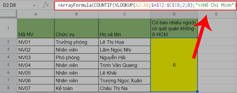 Có 6 người có quê quán không phải ở Hồ Chí Minh