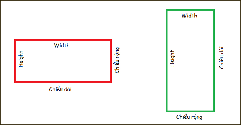 Công thức tính chiều dài hình chữ nhật có bài tập và lời giải dễ hiểu