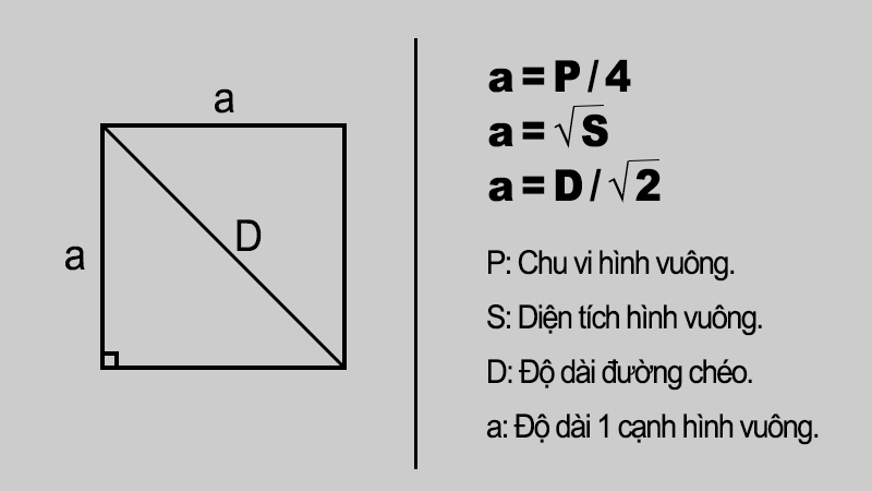 Công thức tính cạnh hình vuông
