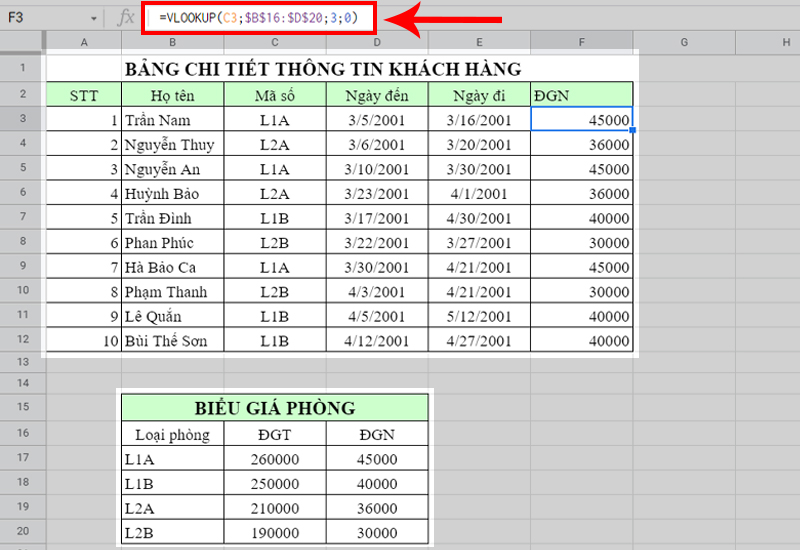 Sử dụng hàm VLOOKUP giá trị dò ở cột Mã số, bảng dò là BIỂU GIÁ PHÒNG.