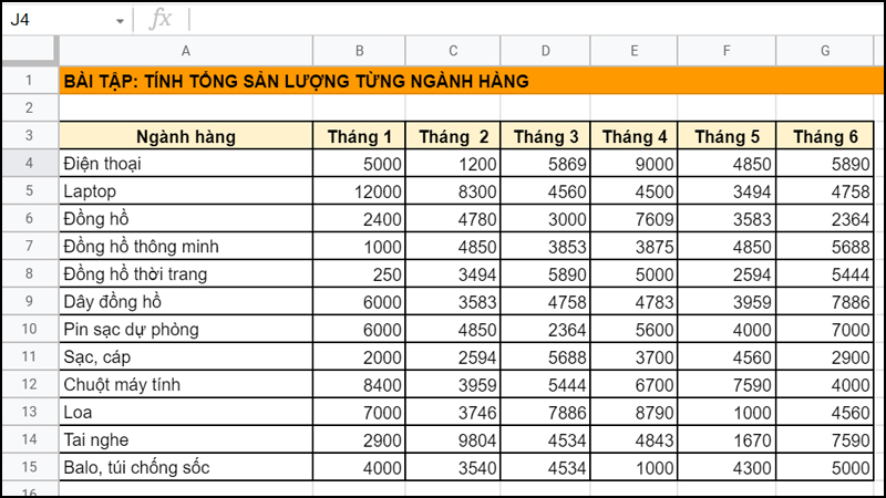 Tính tổng sản lượng từng loại mặt hàng trong bảng dữ liệu sau