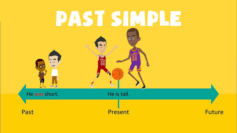 Hành động đã kết thúc trong quá khứ có thời điểm xác định cụ thể