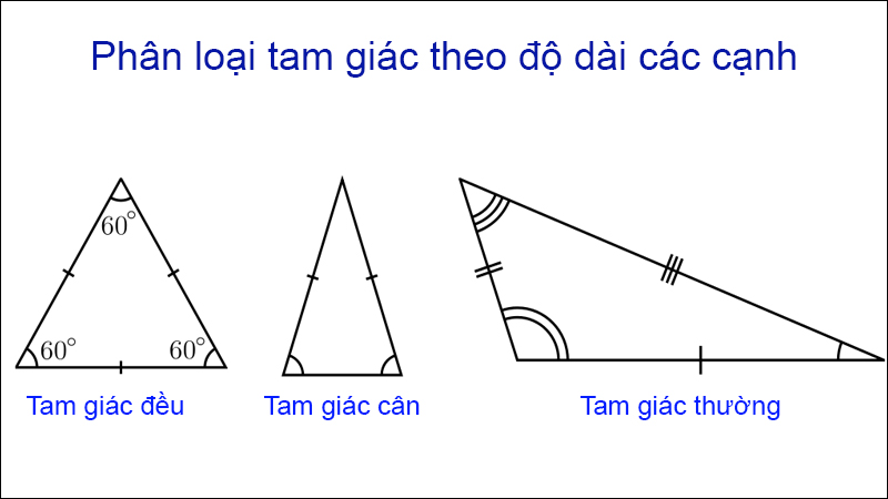 Phân loại tam giác theo độ dài các cạnh