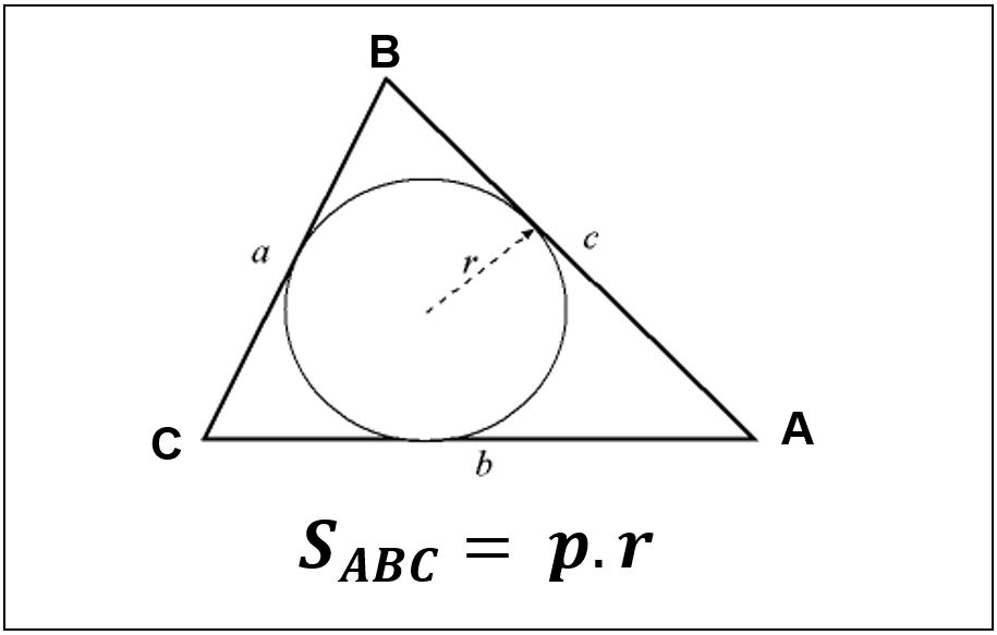Công thức tính diện tích tam giác bằng bán kính đường tròn nội tiếp tam giác (r)
