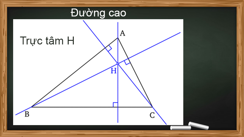 Đường cao trong tam giác