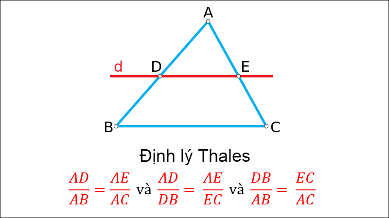 Định lý Thales