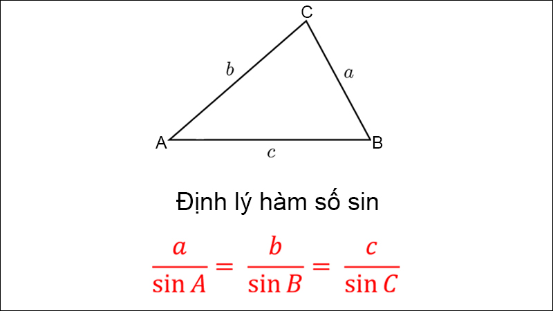 Định lý hàm số sin