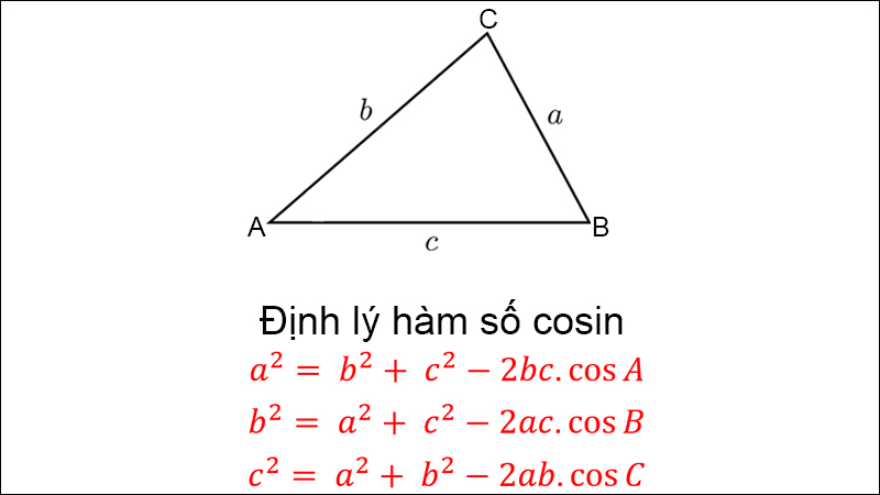 Định lý hàm số cosin