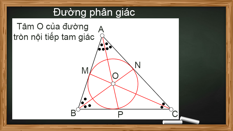 Đường phân giác trong tam giác