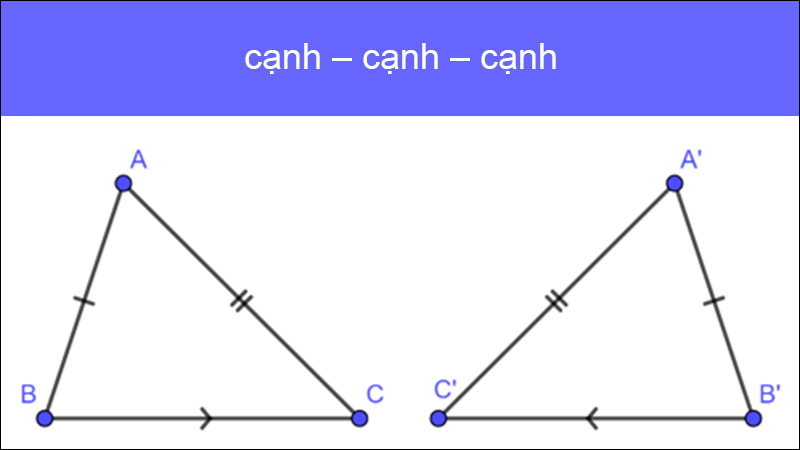 Trường hợp 1: cạnh – cạnh – cạnh