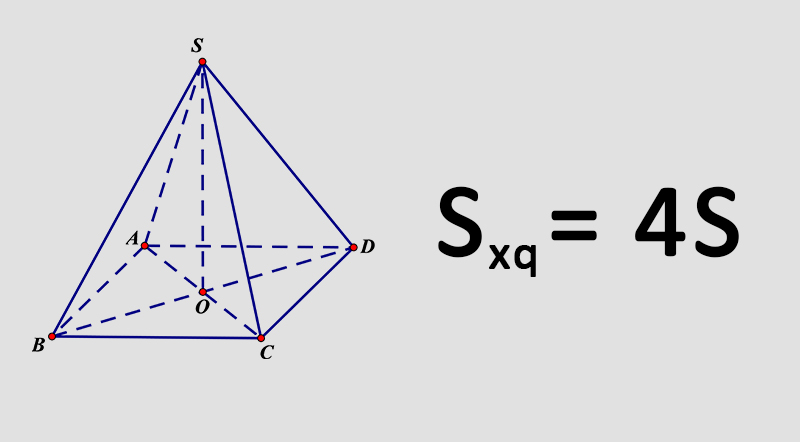 Công thức tính diện tích S xung xung quanh hình chóp tứ giác đều