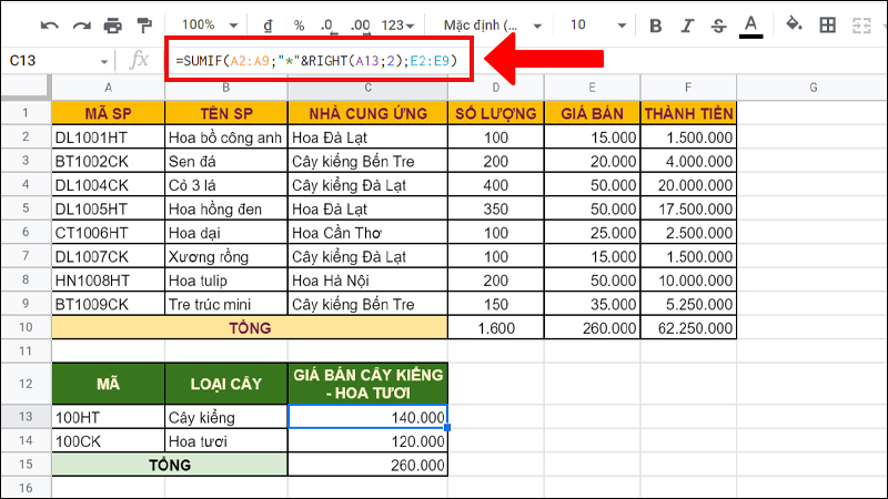 Cách kết hợp hàm hàm SUMIF và hàm RIGHT