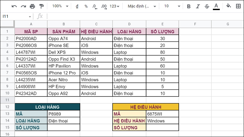 Bảng dữ liệu thông tin sản phẩm