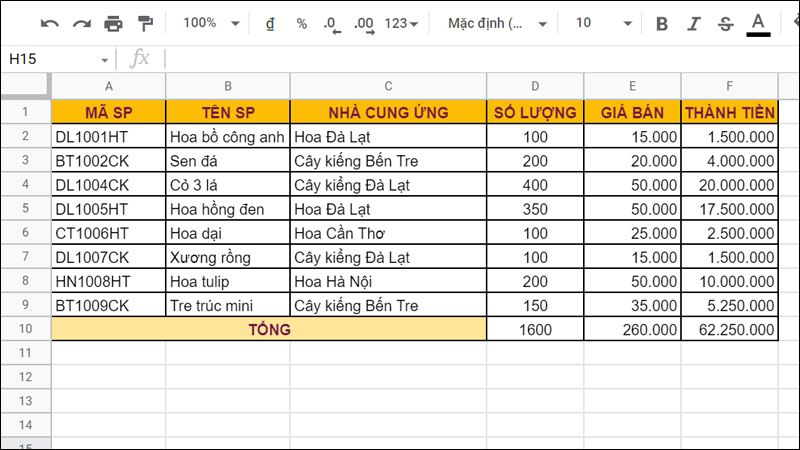 Bảng dữ liệu thông tin sản phẩm