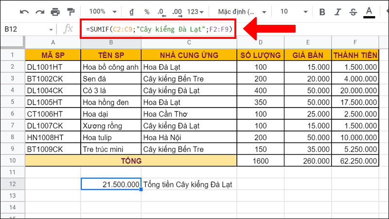 Ví dụ minh họa hàm SUMIF