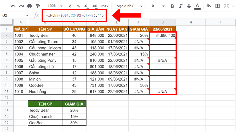 V&iacute; dụ minh họa h&agrave;m IF