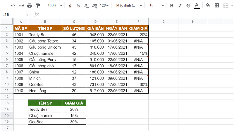 Bảng dữ liệu th&ocirc;ng tin sản phẩm
