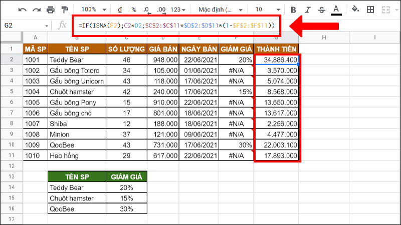 H&agrave;m IF kết hợp ISNA