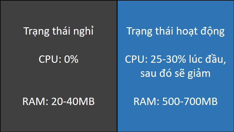 Runtime Broker chiếm khoảng bao nhiêu bộ nhớ máy