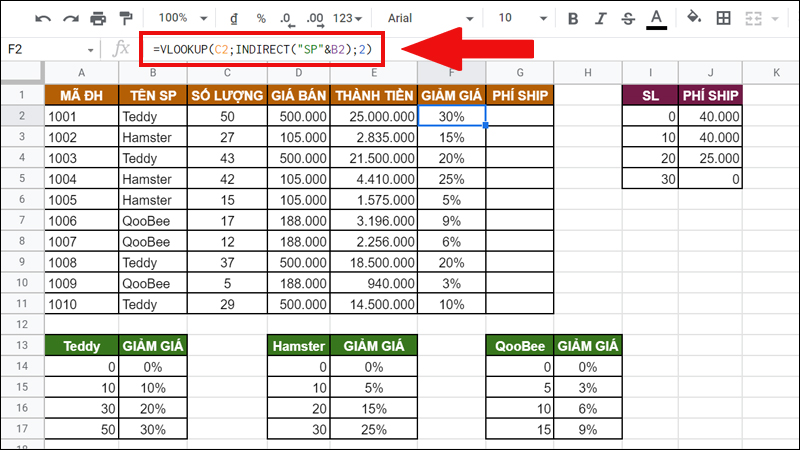 Tìm giảm giá theo số lượng của từng đơn hàng