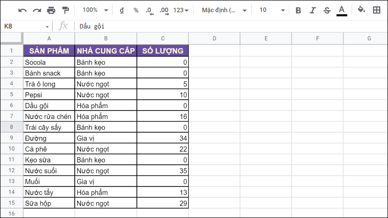 Bảng dữ liệu th&ocirc;ng tin sản phẩm