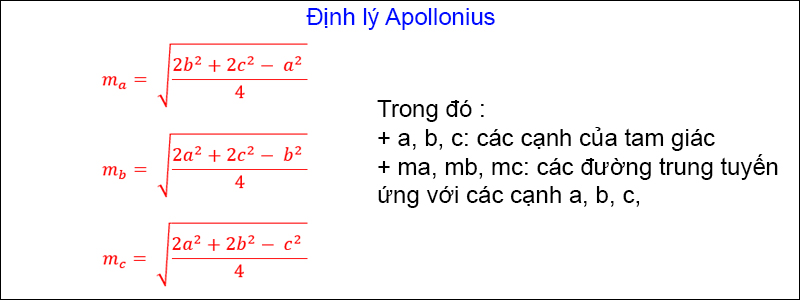 Định lý Apollonius