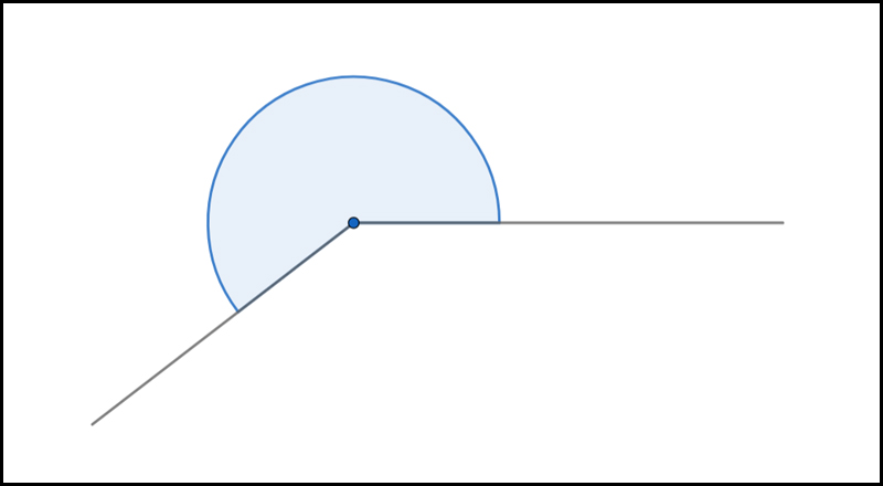 Góc lớn hơn 180 độ là góc gì? Tìm hiểu chi tiết và ứng dụng thực tế