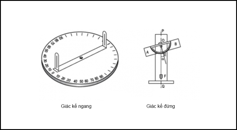 Giác kế