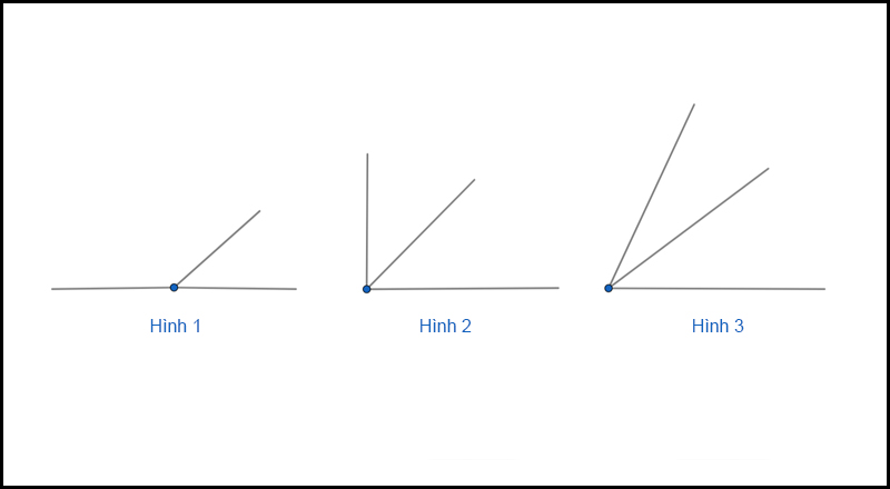 Hình minh họa câu 3