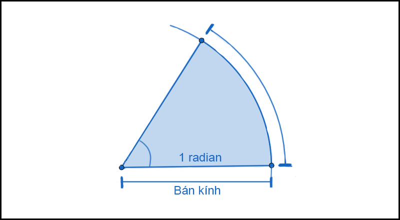 Đơn vị đo lường Radian